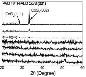 SRXRD results of TH-ALD Co with various annealing temperature (using Ti capping layer)