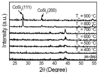 SRXRD results of TH-ALD Co with various annealing temperature (using Ru capping layer)