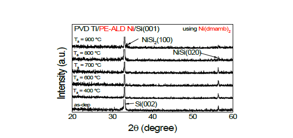 (a) Ni(dmamb)2를 사용한 PE-ALD Ni의 silcidation