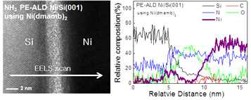 as-dep PE-ALD Ni TEM 이미지 및 EELS 분석