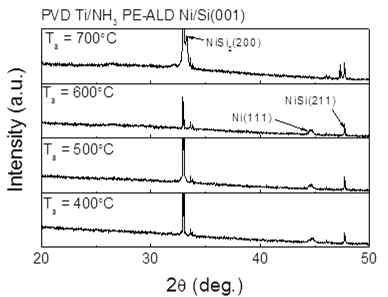 PVD Ti /NH3 PE-ALD Ni의 열처리 온도에 따른 XRD