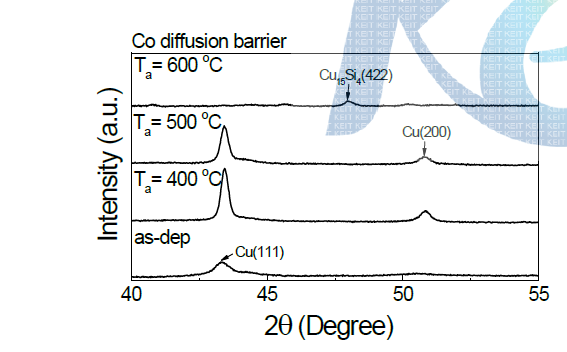 ALD Co 박막의 diffusion barrier 특성