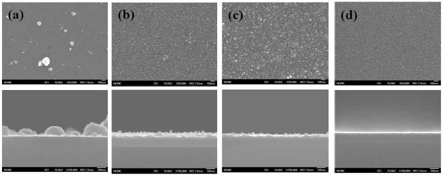 nucleation step 별 Cu 박막의 FE-SEM images