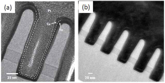 (a) Pd nano colloid로 형성된 Cu seed 의 TEM image, (b) gap-filling 후의 TEM image