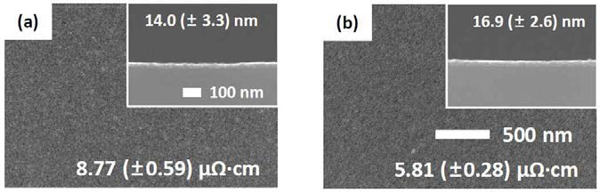 (a) FESEM image of the Cu-deposited on RuAlOx diffusion barrier (AlOx --> Ru) by applying the equilibrium step (0mV (0.1 s) --> - 600 mV), (b) FESEM image of the Cu-deposited RuAlOx diffusion barrier (Ru --> AlOx --> Ru) by applying the equilibrium step (0 mV (0.1 s) --> - 900 mV)