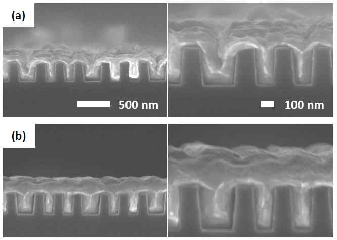 FE-SEM images of (a) the Cu-deposited 150 nm wafer (AlOx 3 cycle --> Ru 75 cycle) and (b) the Cu-deposited 150 nm wafer (Ru 25 cycle --> AlOx 3 cycle --> Ru 75 cycle)