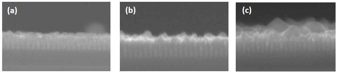 FE-SEM gap-filling images Cu film deposited on (b) pattered wafer deposited with RuAlOx having a ALD cycles of 20 cycles Ru/ 3 cycles AlOx/ 35 cycles Ru, (c) patterned wafer deposited with RuAlOx having a same ALD cycles but a different process condition, and (d) patterned wafer deposited with RuAlOx having a ALD cycles of 5 cycles Ru/ 2 cycles AlOx/ 35 cycles Ru.