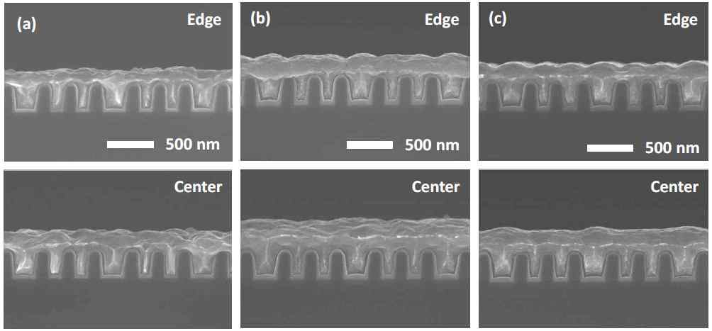 (a) RuMnx (Mn 1.2%), (b) RuMnx (Mn 1.1%, annealed at 400oC for 30 mins) 및 (c) RuMnx (Mn 4.4%, annealed at 400oC for 30 mins) patterned wafer에서는 Cu direct gap-filling에 대한 FE-SEM images