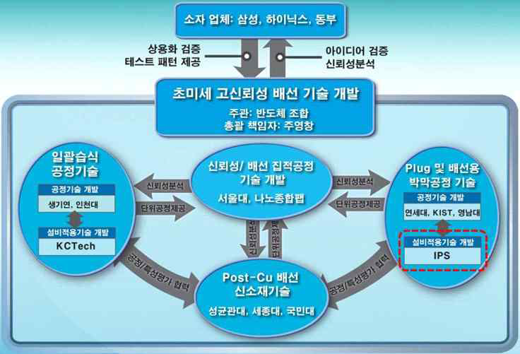 과제 구성도