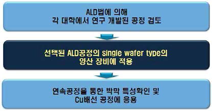 과제 구성도