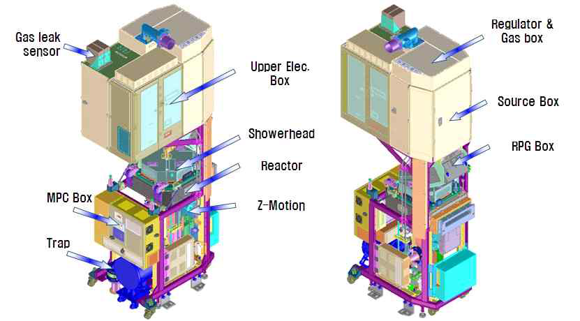 Process module 구성도