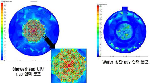 showerhead gas flow simulation