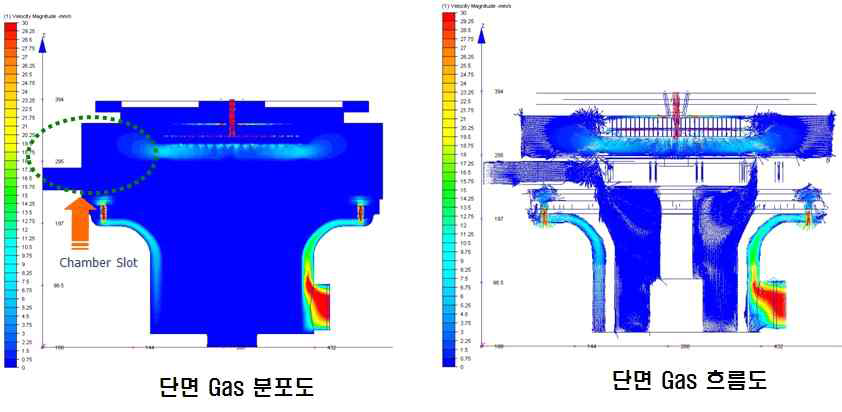 Chamber gas flow simulation