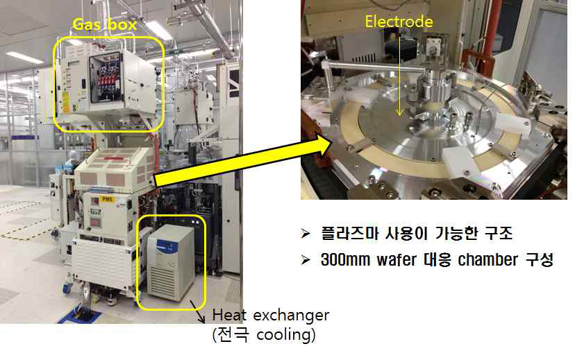 설비 modify된 chamber