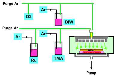 RuAlO 구현을 위한 schematic