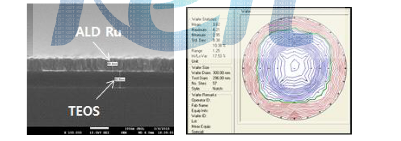 TEOS 위에 증착된 Ru