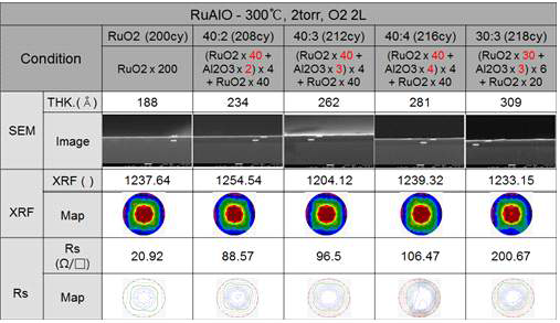 RuAlO laminate test