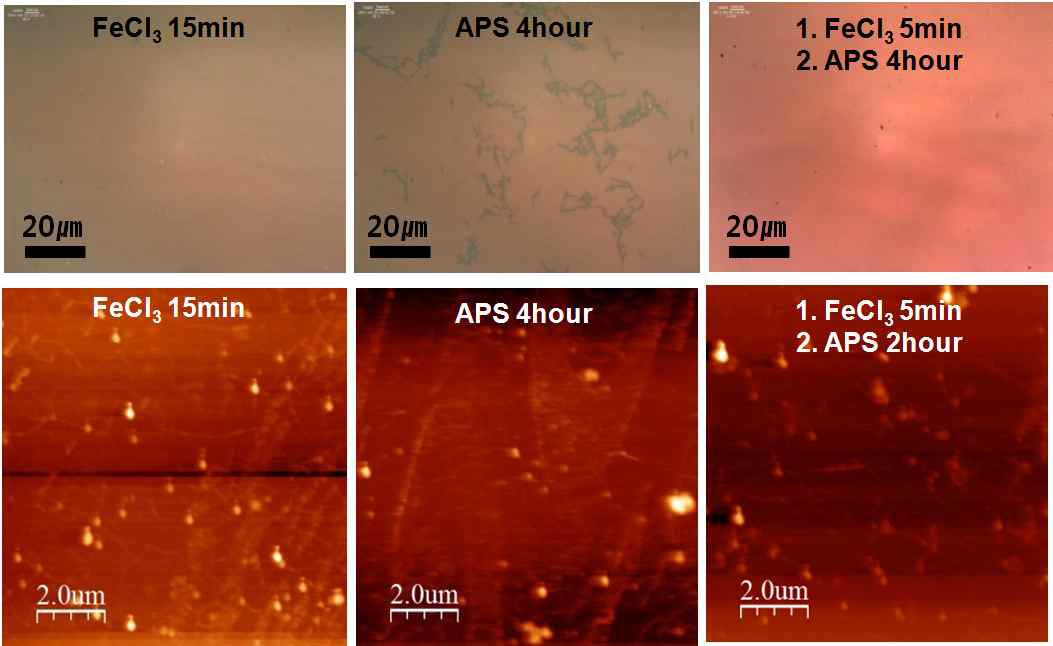 전사공정에서 기존 FeCl3와 APS 식각용액의 결과비교(광학 1000x, AFM topography image)