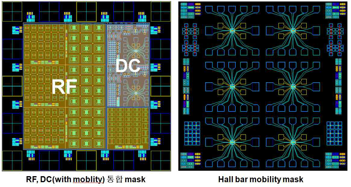소자의 RF 및 DC 전기적 특성 평가를 위한 통합 마스크 제작 도면