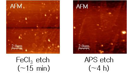 FeCl3 와 APS 에칭용액 비교