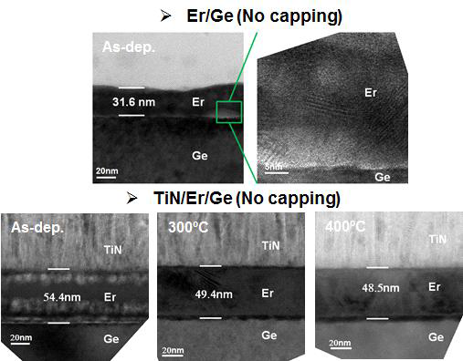 No capping 샘플과 TiN capping layer를 적용한 샘플의 TEM 이미지