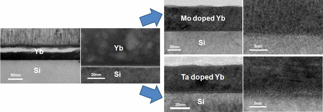BF and HR TEM 이미지. (좌) TiN/Yb/Si (우) Mo, Ta doped Yb/Si