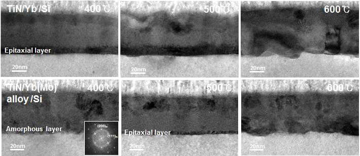 Sputtering을 통해 형성한 Yb silicide와 Yb(Mo) alloy silicide의 TEM이미지