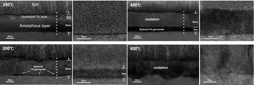 Yb germanide의 열처리 온도별 microstructure