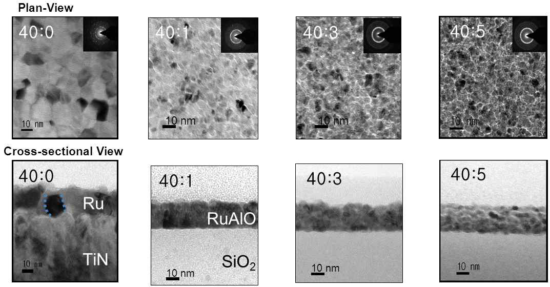 AlOx subcycle수 증가에 따른 RuAlO 박막의 TEM 분석 결과