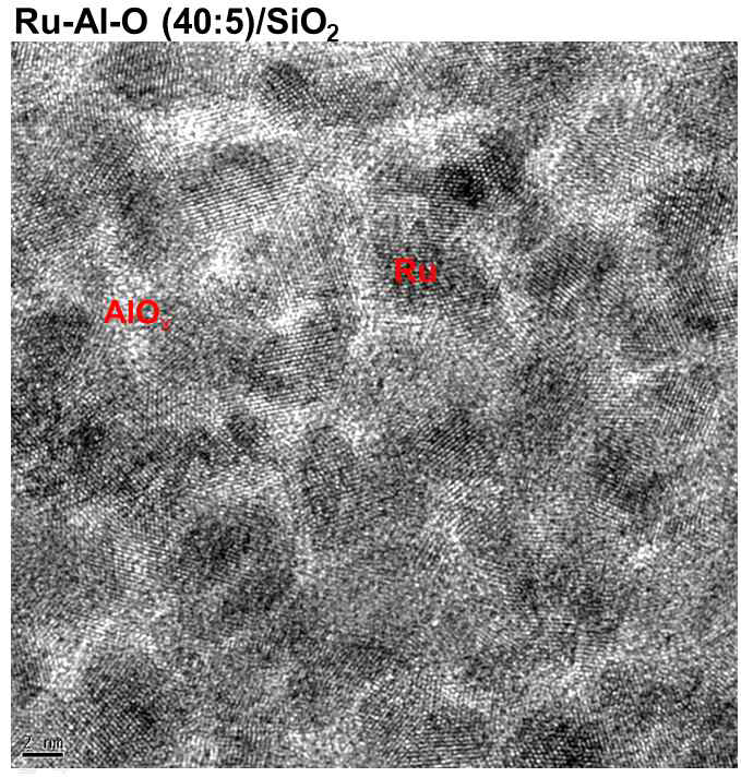 Thermal ALD-RuAlO 박막 (AlOx subcycle:5)의 Plan-view HRTEM