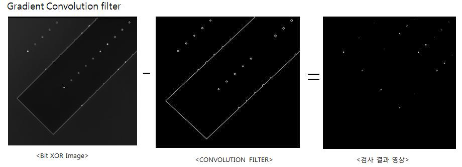 Gradient Convolution Filter