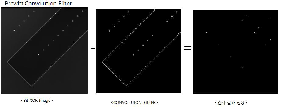Prewitt Convolution Filter