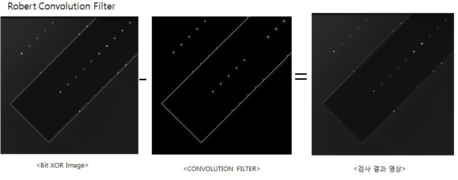 Robert Convolution Filter