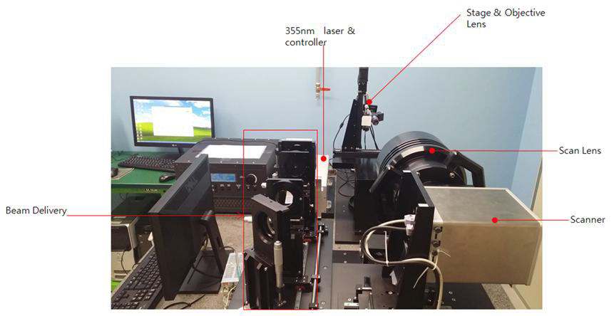 F-theta 렌즈 측정 시스템 실제 이미지