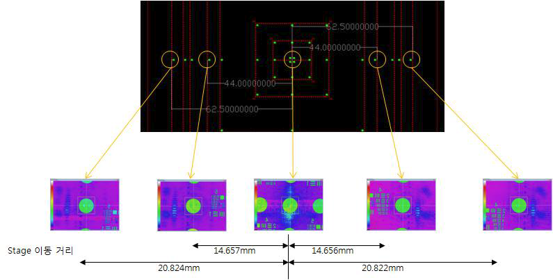 Stage 실제 이동 거리 및 각각 위치에서의 레이저 빔 측정
