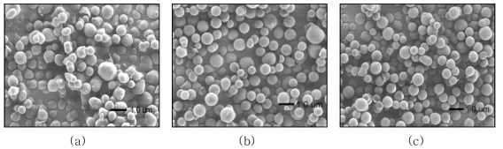 SEM of chitosan microcapsules prepared at different agitation speeds