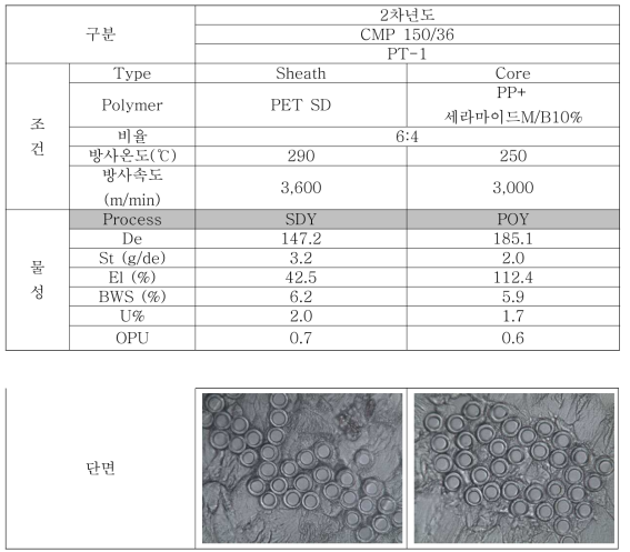 세라마이드 혼입 복합방사 방사조건 및 물성 (S/C Type)