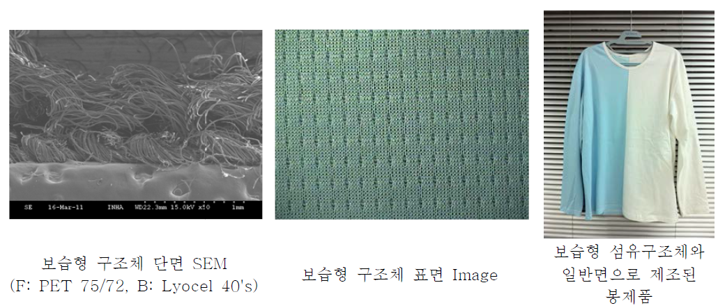 아토피 완화 간이 임상용 섬유구조체 및 봉제품