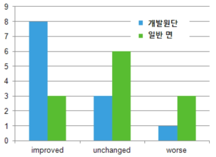 Intensity Score