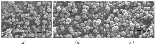 SEM of chitosan microcapsules prepared at different Ca crosslinking agent amount