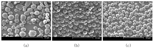 SEM of chitosan microcapsule sprepared at different Ca cross linking agent amount