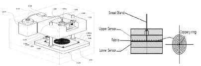 Moisture Management Tester (MMT)