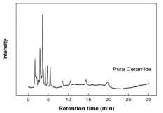 Pure Ceramide(PC-9S)의 HPLC peak