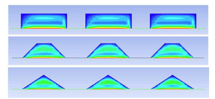 Velocity distribution according to dimple shapes, 3 dimples