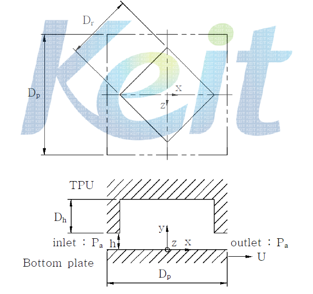 Schematic of micro dimpled model in consideration of the moving direction