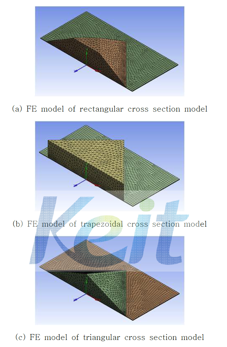 FE model in consideration of the moving direction