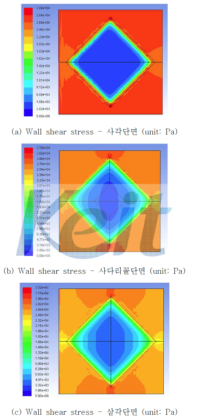 Wall shear stress distribution when the moving direction in 45°