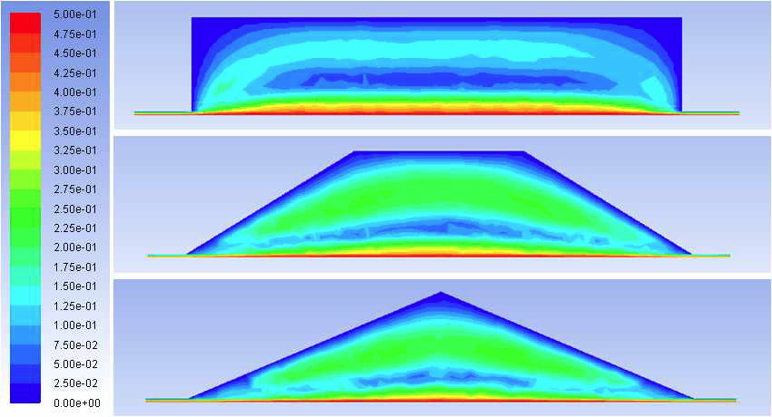 Velocity distribution