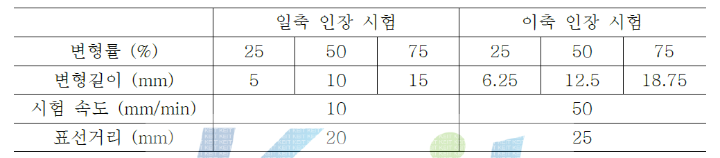 일축, 이축 인장 시험조건