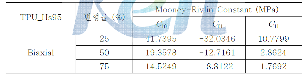 이축 인장 시험에 대한 Mooney-Rivlin 상수